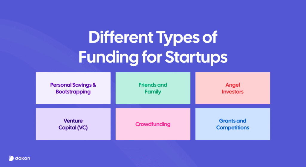 Top Funding Options for Startups Without Investors 