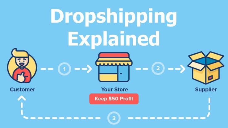 How to Start an Online Store Without Inventory (Dropshipping) 
