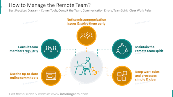 How to Lead a Remote Team Successfully” 