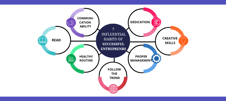 Mindset Habits of Successful Entrepreneurs 