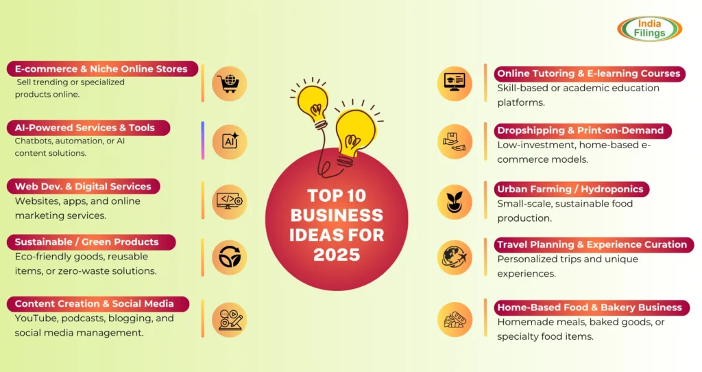 20 Low Investment Business Ideas for Beginners