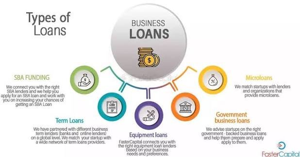How to Get a Business Loan for Small Business 